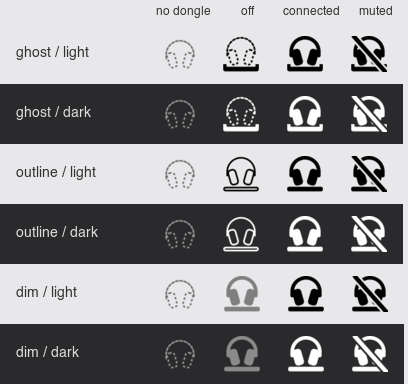 A grid of headphone tray icons in ghost, outline and dim styles, in light and dark mode, for no dongle, off, connected and muted