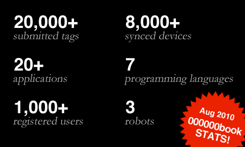 000000book, August 2010 stats: 20,000+ tags, 8,000+ devices, 1,000+ registered users, 20+ applications, 7 programming languages, 3 robots