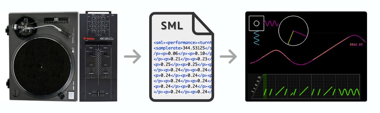 Diagram of SML
