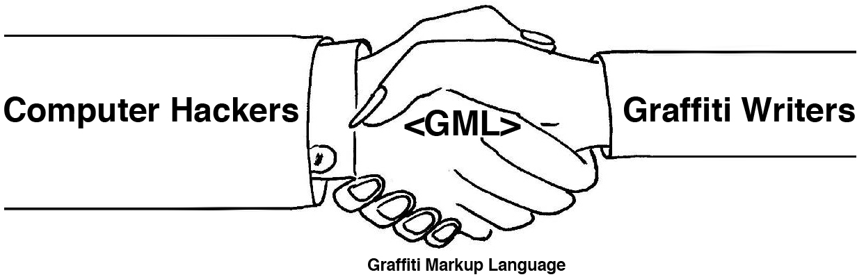 Line drawing of a handshake labeled GML, between a Computer Hackers sleeve and a Graffiti Writers sleeve