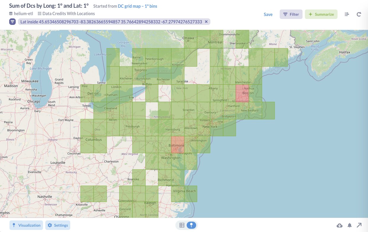 Map of the US Northeast split into 1-degree grid squares, shaded by Helium data credits spent in each square, with Boston and Baltimore highlighted