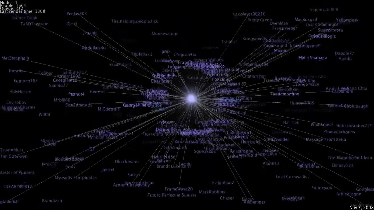 Wikiswarm frame from November 5, 2008: hundreds of Wikipedia editor names swarm around the Barack Obama article